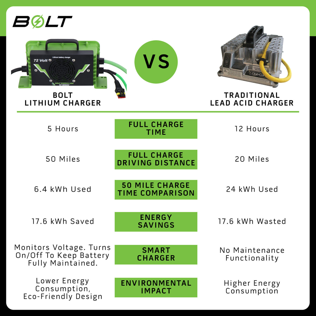 Bolt Energy 36V 105Ah Lithium Battery Complete Kit