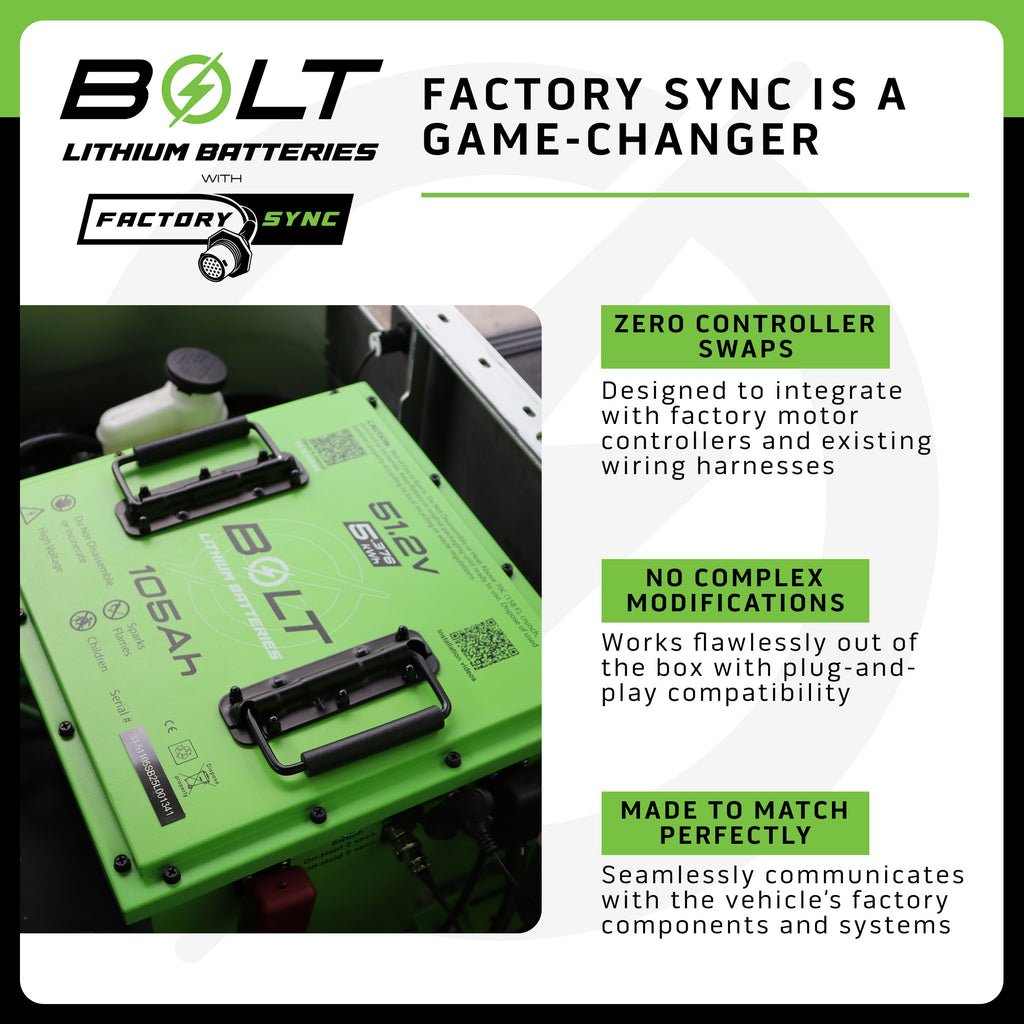 Bolt Energy 36V 105Ah Lithium Battery Complete Kit